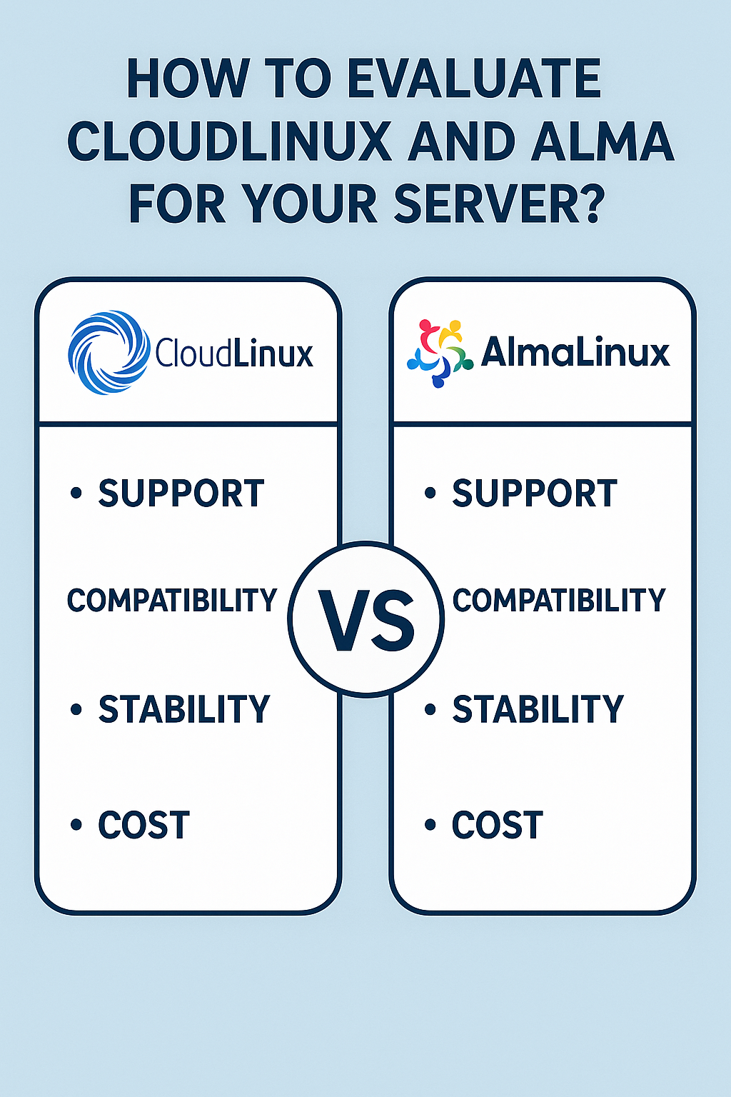 How to Evaluate CloudLinux and AlmaLinux for Your Server?